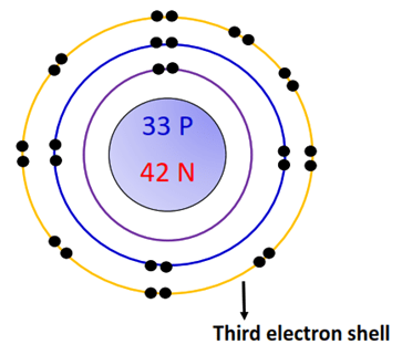 3rd electron shell of arsenic bohr diagram