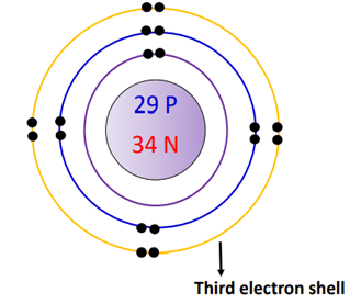 3rd electron shell of copper bohr model