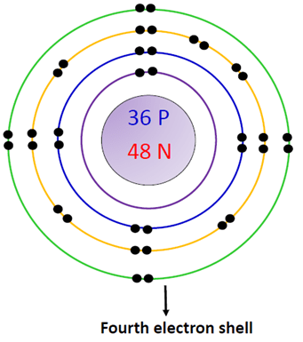 4th electron shell in krypton bohr model