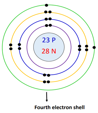 4th electron shell in vanadium bohr diagram