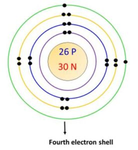 Iron Bohr Model - How to draw Bohr diagram for Iron(Fe)