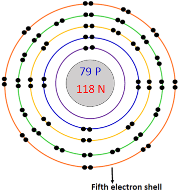 5th electron shell in gold bohr model