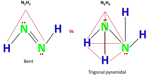 How are the shapes and geometry of N2H2 and N2H4 different