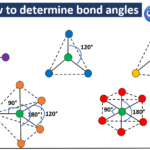 how to find bond angle