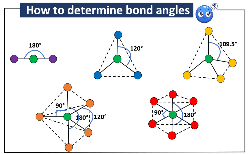 Trigonal Bipyramidal Bond Angle