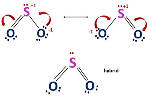 Lewis structure of SO2 is a resonance hybrid of the following two resonance forms