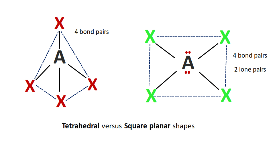 Why is the shape of XeF4 not tetrahedral