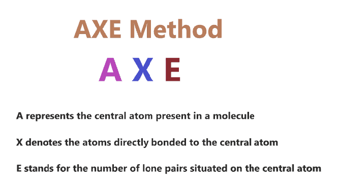 axe method to find bond angle