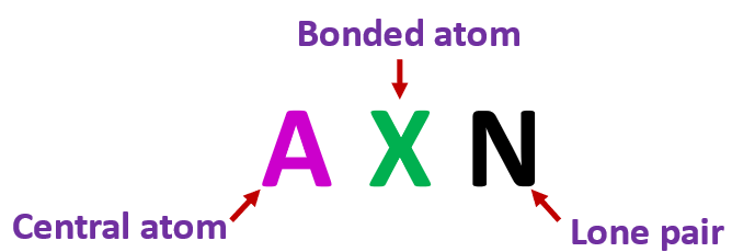 axn method to find molecular geometry