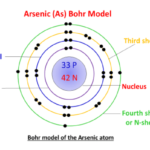 bohr model for arsenic (As)