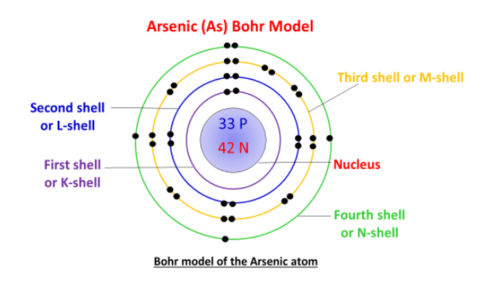 bohr model for arsenic (As)