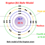 bohr model for krypton