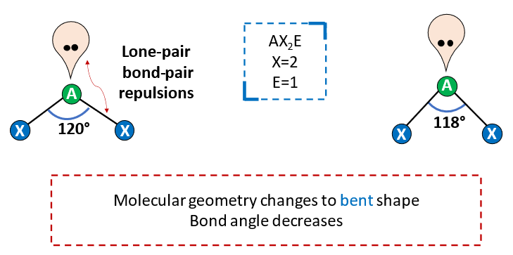 bond angle in AX2E VSEPR model