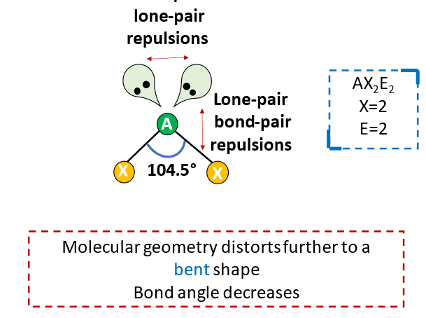 bond angle in AX2E2 VSEPR model