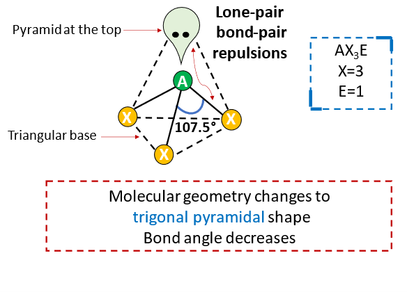 bond angle in AX3E vsepr model