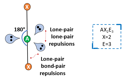 bond angle in ax2e3 vsepr model