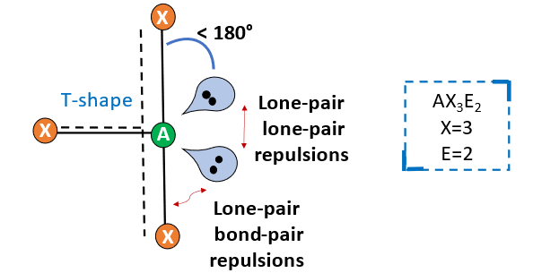 bond angle in ax3e2 VSEPR model