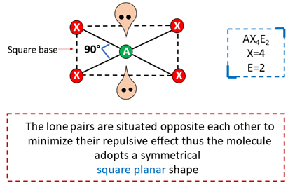 how to find bond angle in square planar shape