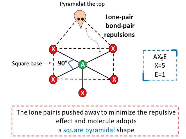 how to find bond angle in square pyramidal shape