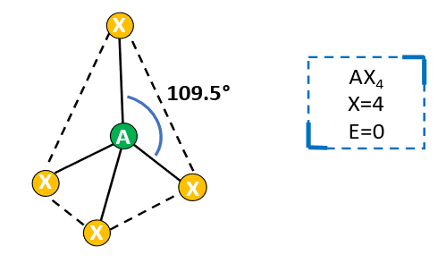 how to determine bond angle in tetrahedral geometry