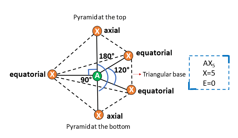 how to find bond angle in trigonal bipyramidal geometry