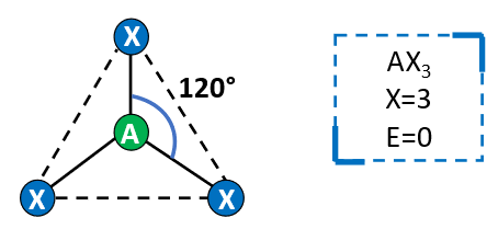 how to determine bond angle in trigonal planar geometry