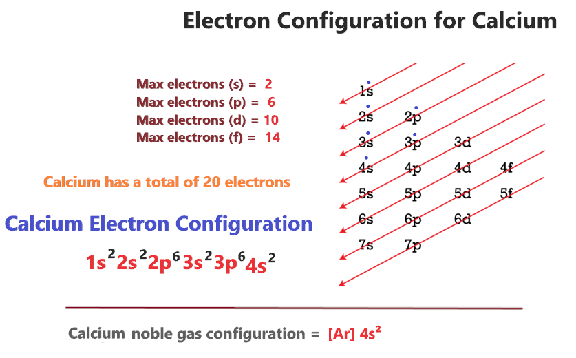 21+ noble gas configuration calculator