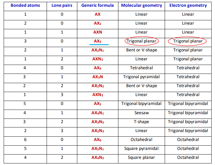 cocl2 molecular and electron geometry as per vsepr