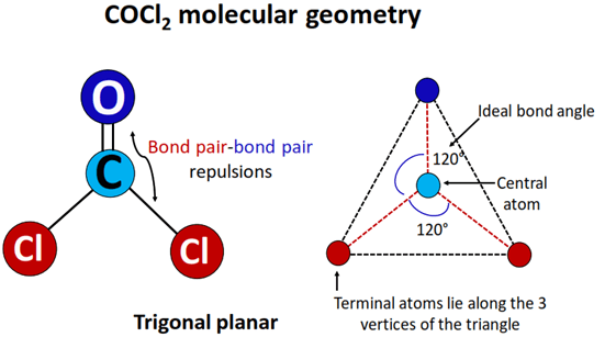 cocl2 molecular geometry or shape