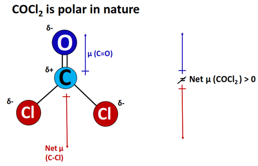 cocl2 polar or nonpolar