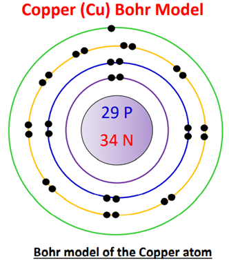 Bohr model for Copper (Cu)