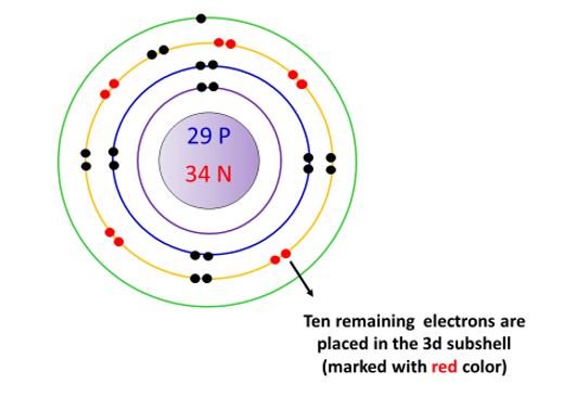 electrons in 3d subshell of copper bohr diagram