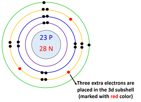 extra 3d subshell electrons of vanadium atom