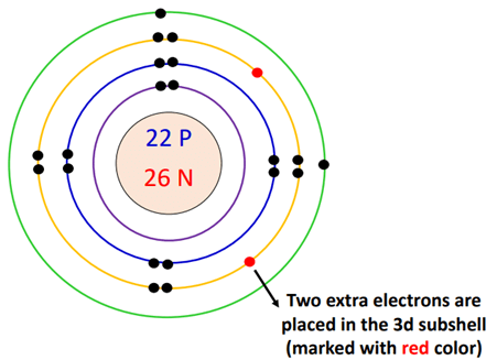 extra electron in 3d subshell of titanium