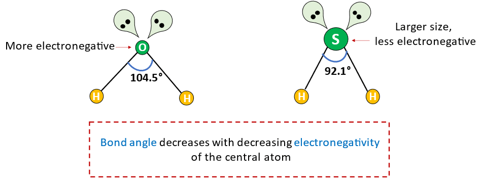 factor affecting bond angle