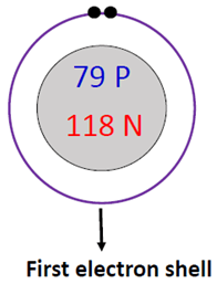 first electron shell in gold bohr diagram