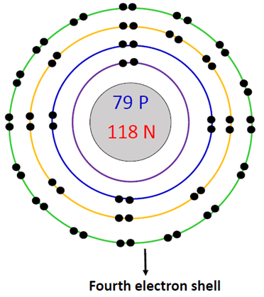 fourth electron shell in gold bohr diagram