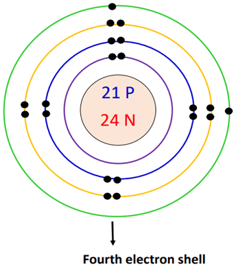 fourth electron shell in scandium bohr model