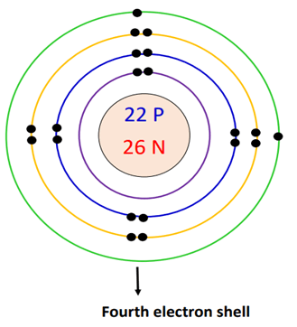 fourth electron shell in titanium bohr model