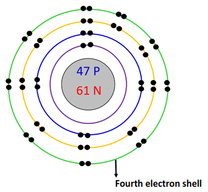 fourth electron shell of silver bohr model