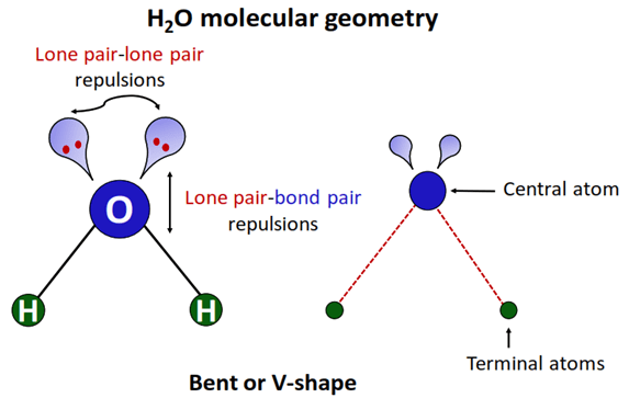 h2o molecular geometry or shape