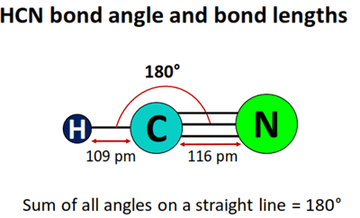 HCN bond angle