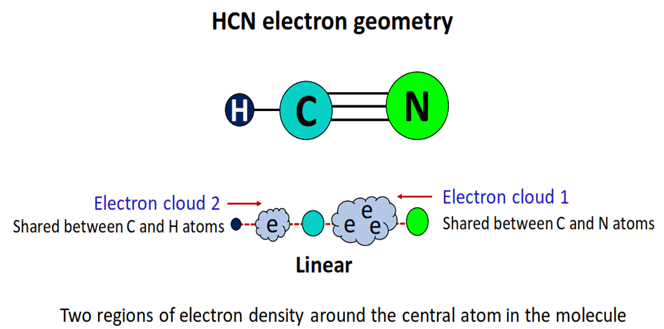 hcn electron geometry