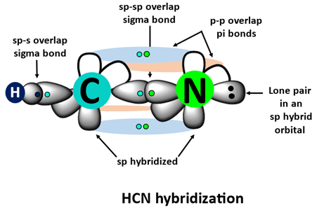 hcn hybridization