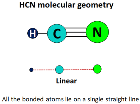 hcn molecular geometry or shape