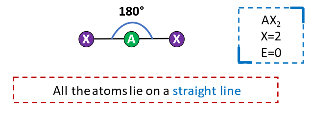 how to find bond angle of linear geometry