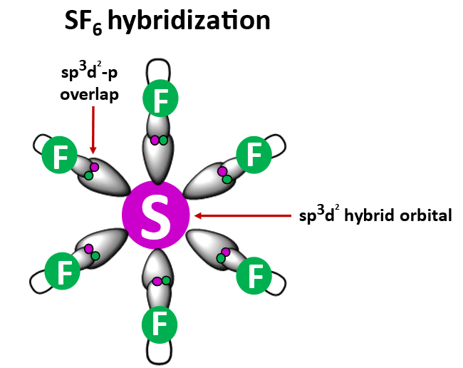 sf6 hybridization