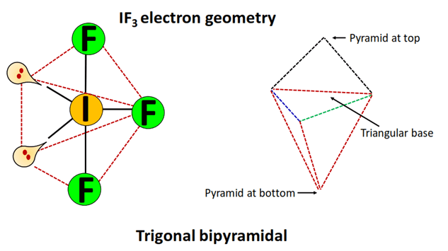 if3 electron geometry