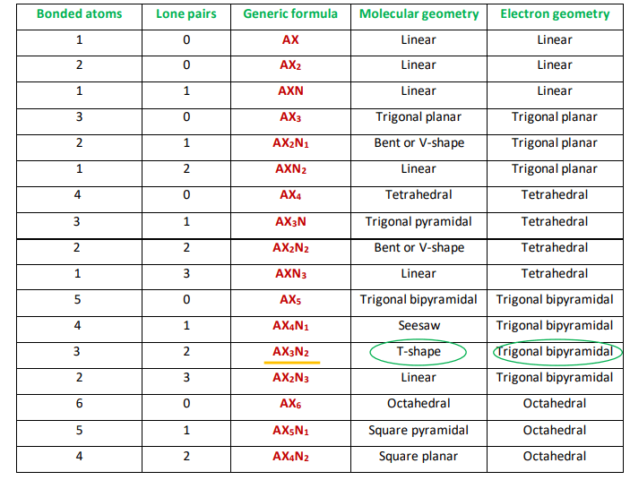 if3 molecular and electron geometry as per vsepr