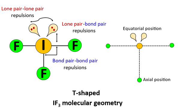 if3 molecular geometry or shape